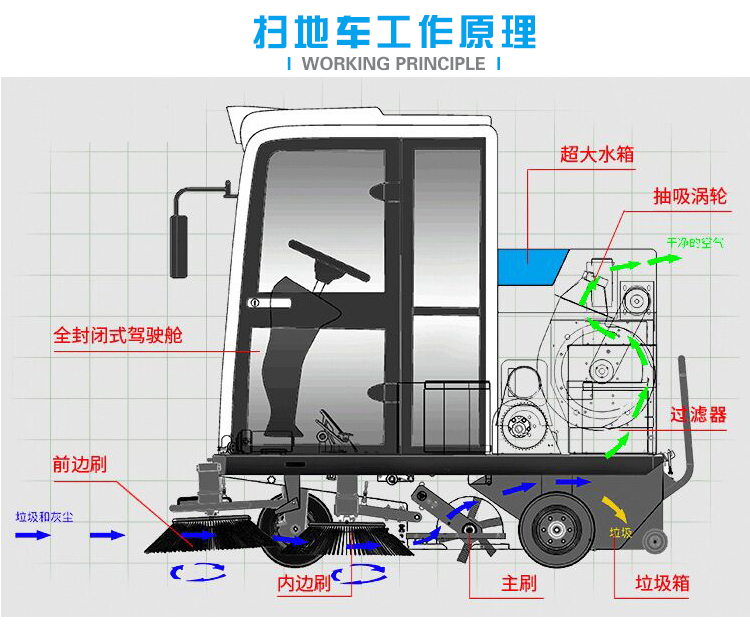 洁士am2100tm全封闭电动扫地机